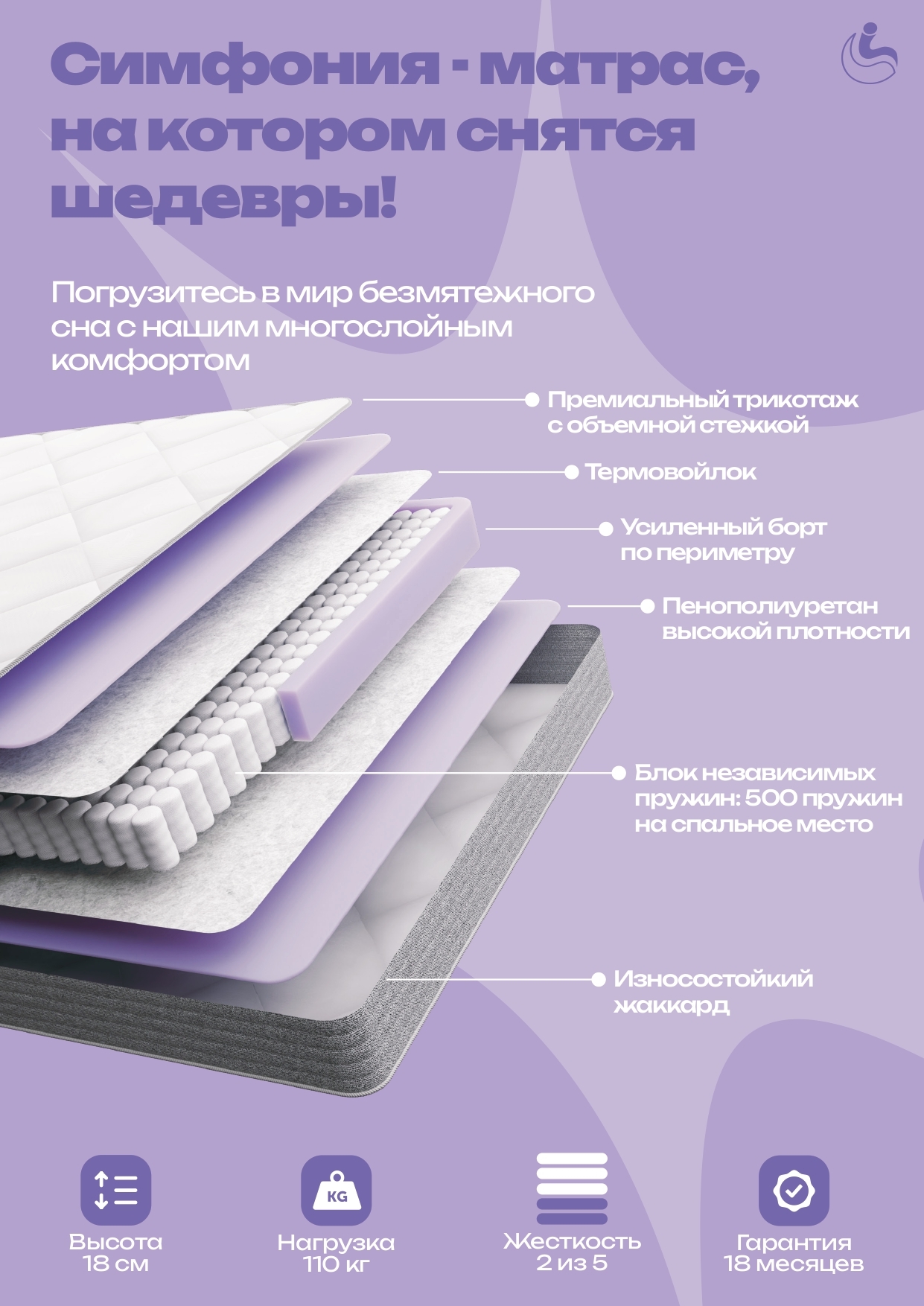 0,90 х 2,00 "Премьер Симфония " Матрац