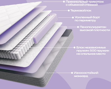 0,90 х 2,00 "Премьер Симфония " Матрац