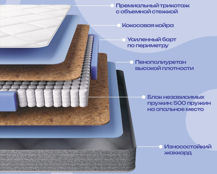 0,90 х 2,00 "Премьер Гармония " Матрац